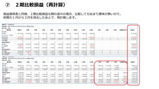 ⑦ ２期比較損益（再計算）
損益推移表と同様、２期比較損益も期の途中の場合、比較してもあまり意味が無いので。
前期の１月から３月を消去したあとで、再計算します。
 