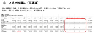 ⑦ ２期比較損益（再計算）
損益推移表と同様、２期比較損益も期の途中の場合、比較してもあまり意味が無いので。
前期の１月から３月を消去したあとで、再計算します。
 