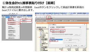 ①弥生会計P/L推移表貼り付け【前期】
集計→残高試算表→年間推移 Excelボタンをクリックして損益計算書を新規の
Excelファイルに書き出します。
 