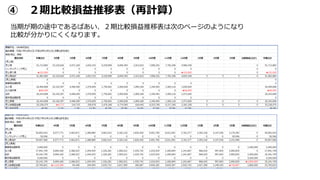④ ２期比較損益推移表（再計算）
当期が期の途中であるばあい、２期比較損益推移表は次のページのようになり
比較が分かりにくくなります。
 