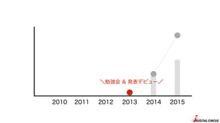 201520142013201220112010
㏊ & kǥӥ`
 