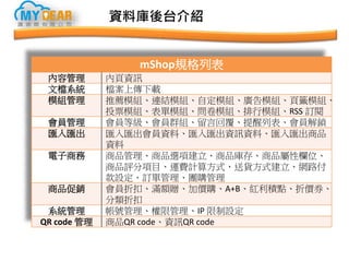 資料庫後台介紹
mShop規格列表
內容管理 內頁資訊
文檔系統 檔案上傳下載
模組管理 推薦模組、連結模組、自定模組、廣告模組、頁籤模組、
投票模組、表單模組、問卷模組、排行模組、RSS 訂閱
會員管理 會員等級、會員群組、留言回覆、提醒列表、會員解鎖
匯入匯出 匯入匯出會員資料、匯入匯出資訊資料、匯入匯出商品
資料
電子商務 商品管理、商品選項建立、商品庫存、商品屬性欄位、
商品評分項目、運費計算方式、送貨方式建立、網路付
款設定、訂單管理、團購管理
商品促銷 會員折扣、滿額贈、加價購、A+B、紅利積點、折價券、
分類折扣
系統管理 帳號管理、權限管理、IP 限制設定
QR code 管理 商品QR code、資訊QR code
 