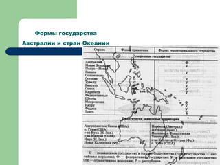 Формы государства
Австралии и стран Океании
 