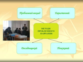 МЕТОДИ
ПРОБЛЕМНОГО
НАВЧАННЯ
Проблемний виклад
Пошуковий
Евристичний
Дослідницький
 