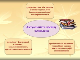 Актуальність досвіду
зумовлена
оригінальністю поєднання
традиційних методик
викладання географії
з інноваційними
суперечностями між запитом
сучасного суспільства
і пропозицією шкільної
географічної освіти
потребою у формуванні
ключових,
загальнонавчальних,
предметних компетентностей
 