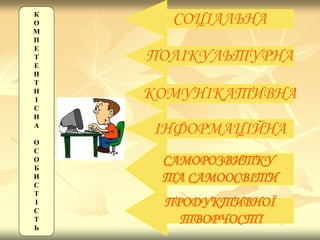 К
О
М
П
Е
Т
Е
Н
Т
Н
І
С
Н
А
О
С
О
Б
И
С
Т
І
С
Т
Ь
СОЦІАЛЬНА
ПОЛІКУЛЬТУРНА
КОМУНІКАТИВНА
ІНФОРМАЦІЙНА
САМОРОЗВИТКУ
ТА САМООСВІТИ
ПРОДУКТИВНОЇ
ТВОРЧОСТІ
 