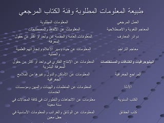 ‫المرجعي‬ ‫الكتاب‬ ‫وفئة‬ ‫المطلوبة‬ ‫المعلومات‬ ‫طبيعة‬‫المرجعي‬ ‫الكتاب‬ ‫وفئة‬ ‫المطلوبة‬ ‫المعلومات‬ ‫طبيعة‬
‫المطلوبة‬ ‫المعلومات‬‫المطلوبة‬ ‫المعلومات‬ ‫المرجعي‬ ‫العمل‬‫المرجعي‬ ‫العمل‬
‫والمصطلحات‬ ‫اللفاظ‬ ‫عن‬ ‫المعلومات‬‫والمصطلحات‬ ‫اللفاظ‬ ‫عن‬ ‫المعلومات‬ ‫والصطلحية‬ ‫اللغوية‬ ‫المعاجم‬‫والصطلحية‬ ‫اللغوية‬ ‫المعاجم‬
‫حقول‬ ‫من‬ ‫أكثر‬ ‫أو‬ ‫واحد‬ ‫عن‬ ‫والمقدمة‬ ‫العامة‬ ‫المعلومات‬‫حقول‬ ‫من‬ ‫أكثر‬ ‫أو‬ ‫واحد‬ ‫عن‬ ‫والمقدمة‬ ‫العامة‬ ‫المعلومات‬
‫المعرفة‬‫المعرفة‬
‫المعارف‬ ‫دوائر‬‫المعارف‬ ‫دوائر‬
‫العلمية‬ ‫وإنجازاتهم‬ ‫العلم‬ ‫وسير‬ ‫حياة‬ ‫عن‬ ‫المعلومات‬‫العلمية‬ ‫وإنجازاتهم‬ ‫العلم‬ ‫وسير‬ ‫حياة‬ ‫عن‬ ‫المعلومات‬
‫والعملية‬‫والعملية‬
‫التراجم‬ ‫معاجم‬‫التراجم‬ ‫معاجم‬
‫حقول‬ ‫من‬ ‫أكثر‬ ‫أو‬ ‫واحد‬ ‫في‬ ‫الفكري‬ ‫النتاج‬ ‫عن‬ ‫المعلومات‬‫حقول‬ ‫من‬ ‫أكثر‬ ‫أو‬ ‫واحد‬ ‫في‬ ‫الفكري‬ ‫النتاج‬ ‫عن‬ ‫المعلومات‬
‫البشرية‬ ‫المعرفة‬‫البشرية‬ ‫المعرفة‬
‫والمستخلصات‬ ‫والكشافات‬ ‫الببليوجرافيات‬‫والمستخلصات‬ ‫والكشافات‬ ‫الببليوجرافيات‬
‫الملمح‬ ‫من‬ ‫وغيرها‬ ‫والدول‬ ‫الماكن‬ ‫عن‬ ‫المعلومات‬‫الملمح‬ ‫من‬ ‫وغيرها‬ ‫والدول‬ ‫الماكن‬ ‫عن‬ ‫المعلومات‬
‫الجغرافية‬‫الجغرافية‬
‫الجغرافية‬ ‫المراجع‬‫الجغرافية‬ ‫المراجع‬
‫ومؤسسات‬ ‫والمهن‬ ‫والهيئات‬ ‫المشنظمات‬ ‫عن‬ ‫المعلومات‬‫ومؤسسات‬ ‫والمهن‬ ‫والهيئات‬ ‫المشنظمات‬ ‫عن‬ ‫المعلومات‬
‫الخدمات‬‫الخدمات‬
‫الدلة‬‫الدلة‬
‫في‬ ‫المجالت‬ ‫كافة‬ ‫في‬ ‫والتطورات‬ ‫التجاهات‬ ‫عن‬ ‫معلومات‬‫في‬ ‫المجالت‬ ‫كافة‬ ‫في‬ ‫والتطورات‬ ‫التجاهات‬ ‫عن‬ ‫معلومات‬
‫معيشنة‬ ‫سشنة‬‫معيشنة‬ ‫سشنة‬
‫السشنوية‬ ‫الكتب‬‫السشنوية‬ ‫الكتب‬
‫في‬ ‫الساسية‬ ‫والمعلومات‬ ‫والغرائب‬ ‫الوثائق‬ ‫عن‬ ‫المعلومات‬‫في‬ ‫الساسية‬ ‫والمعلومات‬ ‫والغرائب‬ ‫الوثائق‬ ‫عن‬ ‫المعلومات‬
‫معين‬ ‫حقل‬‫معين‬ ‫حقل‬
‫الحقائق‬ ‫كتب‬‫الحقائق‬ ‫كتب‬
 