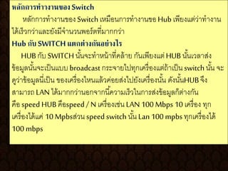 หลักการทาางานของSwitch
หลักการทางานของSwitchเหมือนการทางานขอHub เพียงแต่ว่าทางาน
ได้เร็วกว่าและยังมีจานวนพอร์ตที่มากกว่า
Hub กับSWITCH แตกต่างกันอย่างไร
HUB กับ SWITCHนั้นจะทาหน้าที่คล้าย กันเพียงแต่HUB นั้นเวลาส่ง
ข้อมูลนั้นจะเป็นแบบ broadcast กระจายไปทุกเครื่องแต่ถ้าเป็นswitch นั้น จะ
ดูว่าข้อมูลนี่เป็น ของเครื่องไหนแล้วค่อยส่งไปยังเครื่องนั้น ดังนั้นHUBจึง
สามารถLAN ได้มากกว่านอกจากนี้ความเร็วในการส่งข้อมูลก็ต่างกัน
คือ speed HUB คือspeed / N เครื่องเช่น LAN 100 Mbps 10 เครื่อง ทุก
เครื่องได้แค่ 10 Mpbsส่วน speed switch นั้น Lan 100 mpbs ทุกเครื่องได้
100 mbps
 
