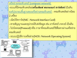 เครือข่ายคอมพิวเตอร์ (computer network)
-ระบบที่มีคอมพิวเตอร์อย่เครื่องพิมพ์ สแกนเนอร์ ฮาร์ดดิสก์เป็นต้น
องค์ประกอบพื้นฐานของเครือข่ายคอมพิวเตอร์ - คอมพิวเตอร์อย่างน้อย
2 เครื่อง
- เน็ตเวิร์คการ์ด(NIC : Network Interface Card)
- สายสัญญาณและอุปกรณ์รับส่งข้อมูล เช่น เราท์เตอร์ เกตเวย์ เป็นต้น
- โปรโตคอล(Protocol) หรือ ภาษาที่คอมพิวเตอร์ใช้สื่อสารผ่านเครือข่าย
คอมพิวเตอร์
- ระบบปฏิบัติการเครือข่าย(NOS : Network Operating System)
 