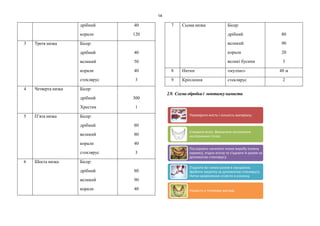 14
дрібний
корали
40
120
3 Третя низка Бісер:
дрібний
великий
корали
стеклярус
40
50
40
3
4 Четверта низка Бісер:
дрібний
Хрестик
300
1
5 П’ята низка Бісер:
дрібний
великий
корали
стеклярус
80
80
40
3
6 Шоста низка Бісер:
дрібний
великий
корали
80
90
40
7 Сьома низка Бісер:
дрібний
великий
корали
великі бусини
80
90
20
3
8 Нитки «муліне» 48 м
9 Кріплення стеклярус 2
2.9. Схема обробки і монтажунамиста
Перевірити якість і кількість матеріалу.
Створити ескіз. Визначити положення
контрольних точок.
Послідовно нанизати низки виробу (кожну
окремо), згідно ескізу та з’єднати їх разом за
допомогою стеклярусу
З’єднати всі низки разом в ланцюжок.
Зробити закріпку за допомогою стеклярусу.
Нитки закріплення сплести в косичку
Намисто у готовому вигляді
 