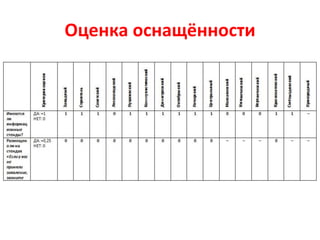 Оценка оснащённости
 