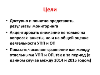 Цели
• Доступно и понятно представить
результаты мониторинга
• Акцентировать внимание не только на
вопросах анкеты, но и на общей оценке
деятельности УПП и ОП
• Показать числовое сравнение как между
отдельными УПП и ОП, так и за период (в
данном случае между 2014 и 2015 годом)
 