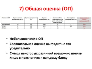 7) Общая оценка (ОП)
• Небольшое число ОП
• Сравнительная оценка выглядит не так
убедительно
• Смысл некоторых различий возможно понять
лишь в пояснениях к каждому блоку
 