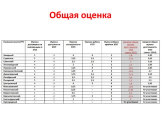 Общая оценка
 