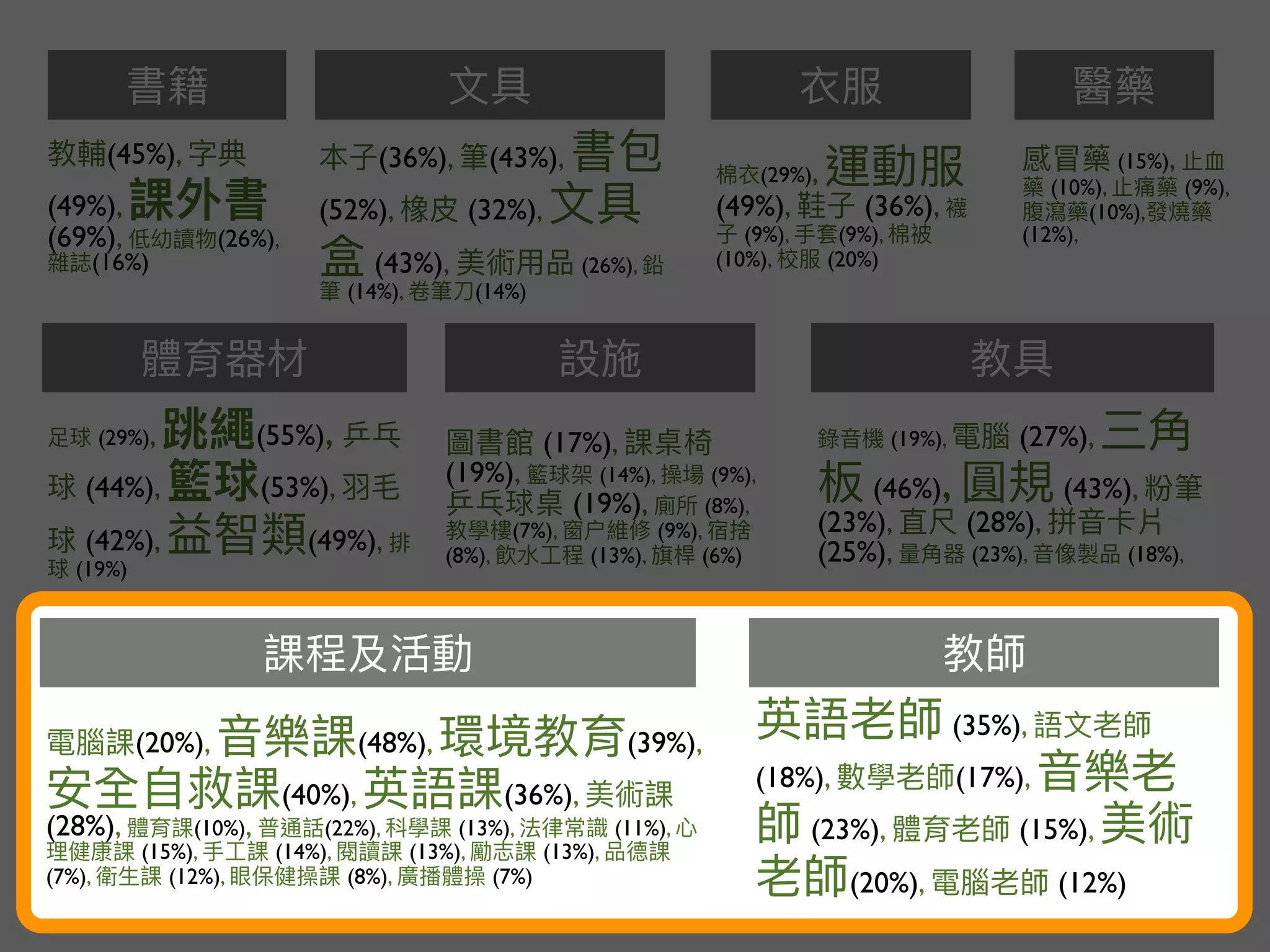 (45%),
(49%),
(69%), (26%),
(16%)
(36%), (43%),
(52%), (32%),
(43%), (26%),
(14%), (14%)
(29%), (55%),
(44%), (53%),
(42%), (49%),
(19%)
(29%),
(49%), (36%),
(9%), (9%),
(10%), (20%)
(19%), (27%),
(46%), (43%),
(23%), (28%),
(25%), (23%), (18%),
(15%),
(10%), (9%),
(10%),
(12%),
(17%),
(19%), (14%), (9%),
(19%), (8%),
(7%), (9%),
(8%), (13%), (6%)
(20%), (48%), (39%),
(40%), (36%),
(28%), (10%), (22%), (13%), (11%),
(15%), (14%), (13%), (13%),
(7%), (12%), (8%), (7%)
(35%),
(18%), (17%),
(23%), (15%),
(20%), (12%)