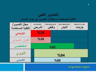 ‫التصوير‬ ‫مجال‬/
‫المستخدمة‬ ‫التقنية‬
ANATOMY
‫تشريحي‬
PHYSIOLOGY
‫وظيفي‬
METABOLISM
‫االيض‬
MOLECULAR
‫جزيئات‬
‫االشعاعي‬ 38%
‫الفوق‬‫الصوتي‬ 38%
‫المغناطيسي‬ 82%
‫النووي‬ 94%
‫الضوئي‬ 88%
3
 