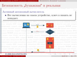 © 2000-2015 КРИПТО-ПРО
Криптография на ГОСТ и реальная защищенность Безопасность
”
бумажная“ и реальная
Безопасность
”
бумажная“ и реальная
Активный автономный вычислитель
Все вычисления на самом устройстве, ключ в память не
попадает.
Смышляев С.В. (КРИПТО-ПРО) 24.07.15 32 / 77
 