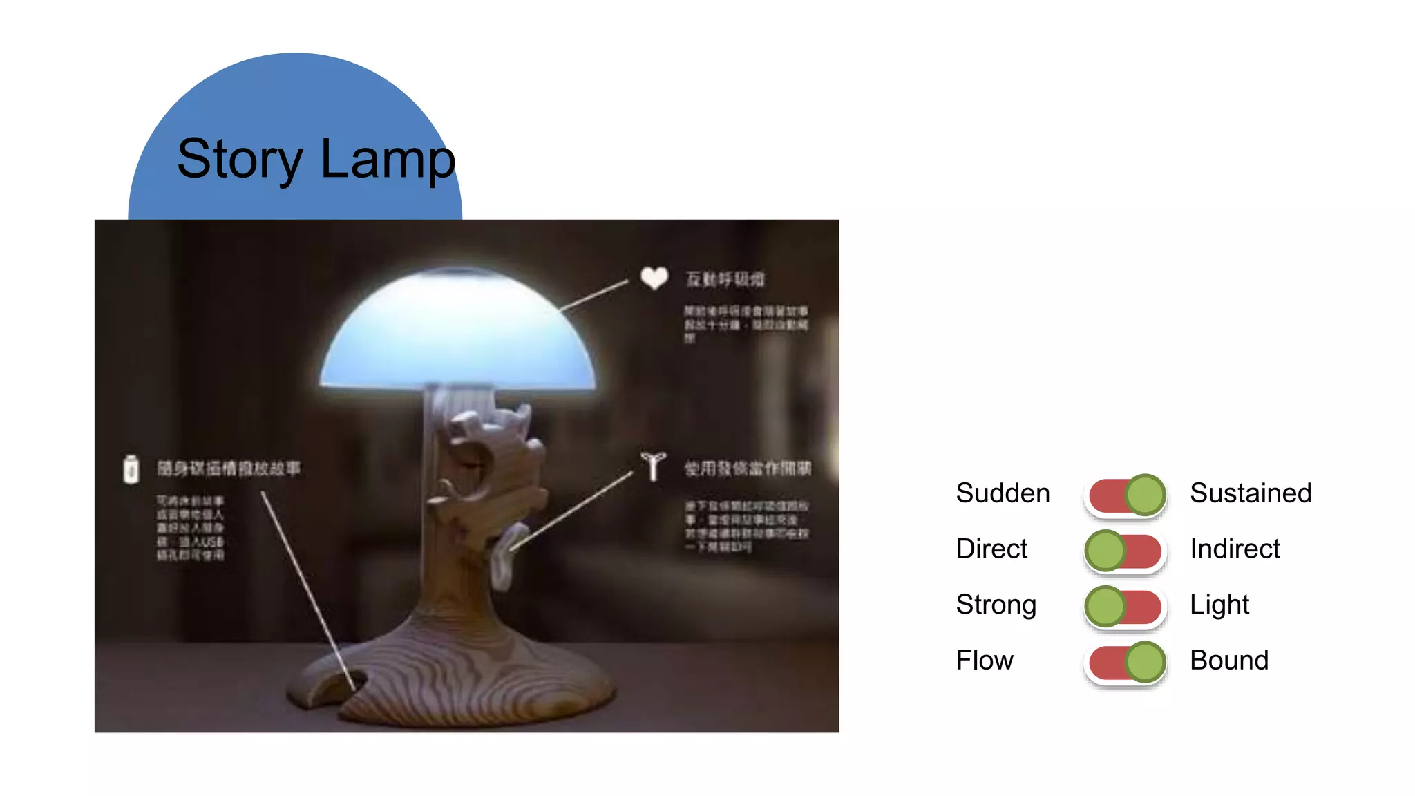 Story Lamp
Sudden Sustained
Direct Indirect
Strong Light
Flow Bound
 
