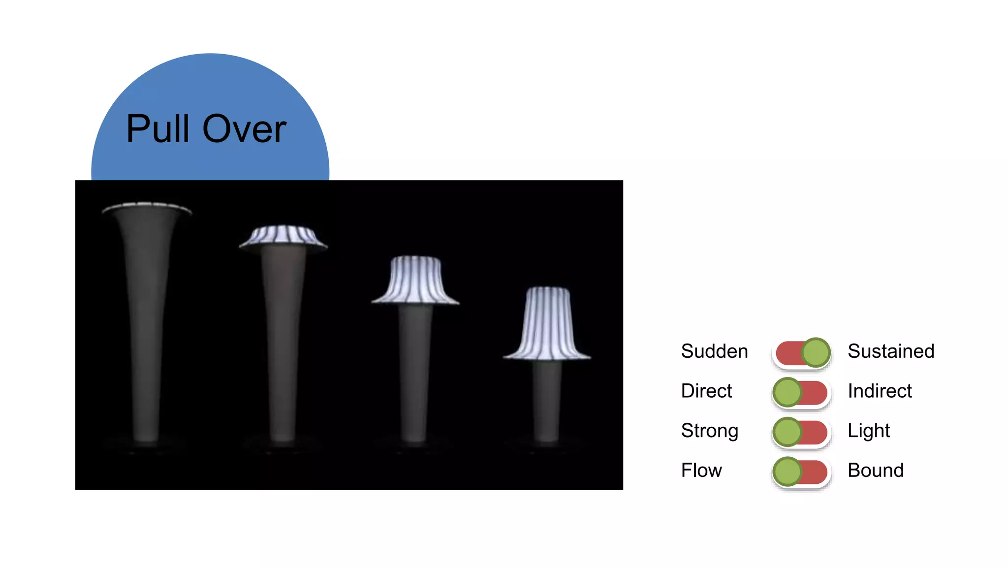 Pull Over
Sudden Sustained
Direct Indirect
Strong Light
Flow Bound
 