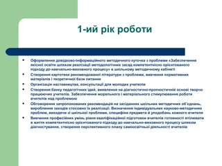 1-ий рік роботи
 Оформлення довідково-інформаційного методичного куточка з проблеми «Забезпечення
якісної освіти шляхом реалізації методологічних засад компетентнісно орієнтованого
підходу до навчально-виховного процесу» в шкільному методичному кабінеті
 Створення картотеки рекомендованої літератури з проблеми, вивчення нормативних
матеріалів і теоретичної бази питання
 Організація наставництва, консультації для молодих учителів
 Створення банку педагогічних ідей, виявлення на діагностично-прогностичній основі творчо
працюючих учителів. Забезпечення морального і матеріального стимулювання роботи
вчителів над проблемою
 Обговорення запропонованих рекомендацій на засіданнях шкільних методичних об’єднань,
вироблення заходів стосовно їх реалізації. Визначення індивідуальних науково-методичних
проблем, виходячи зі шкільної проблеми, специфіки предмета й уподобань кожного вчителя
 Вивчення професійних умінь рівня кваліфікаційної підготовки вчителів готовності втілювати
в життя компетентнісно орієнтованого підходу до навчально-виховного процесу шляхом
діагностування, створення перспективного плану самоосвітньої діяльності вчителів
 