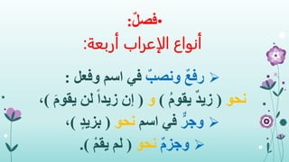 •ٌ‫ل‬‫فص‬:
‫أربعة‬ ‫الإعراب‬ ‫أنواع‬:
ٌ‫ع‬‫رف‬ٌ‫ونصب‬‫وفعل‬ ‫اسم‬ ‫في‬:
‫نحو‬(ُ‫م‬‫يقو‬ ٌ‫د‬‫زي‬)‫و‬(‫يق‬ ‫لن‬ ً‫ا‬‫زيد‬ ‫إن‬َ‫م‬‫و‬)،
ٌّ‫وجر‬‫اسم‬ ‫في‬‫نحو‬(ٍ‫د‬‫بزي‬)،
ٌ‫م‬‫وجز‬‫نحو‬(ْ‫م‬‫يق‬ ‫لم‬.)
 