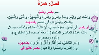 ٌ‫ل‬‫فص‬:ُ‫ة‬‫همز‬
ٍ‫اسم‬ٍ‫م‬َ‫ض‬‫و‬ ٍ‫ر‬ْ‫س‬َ‫ك‬ِ‫ب‬،
ٍ‫ت‬ْ‫س‬ِ‫ا‬‫و‬ٍ‫ِبن‬‫ا‬ٍ‫م‬ِ‫ن‬ْ‫ب‬ِ‫ا‬‫و‬َ‫ت‬‫و‬ ٍ‫ة‬‫ِمرأ‬‫ا‬‫و‬ ٍ‫ِمرئ‬‫ا‬‫و‬ ٍ‫ة‬‫ِبن‬‫ا‬‫و‬ِ‫ن‬ْ‫ي‬َ‫ن‬ْ‫ِث‬‫ا‬‫و‬ ،َّ‫ن‬ِ‫ه‬ِ‫ت‬َ‫ي‬ِ‫ن‬ْ‫ث‬،ِ‫ن‬ْ‫ي‬َ‫ت‬َ‫ن‬ْ‫ِث‬‫ا‬‫و‬
‫القسم‬ ‫في‬ ِ‫هللا‬ ِ‫ن‬ُ‫م‬ْ‫ي‬َ‫ا‬‫و‬ ِ‫لغالم‬َ‫ا‬‫و‬،‫بفتحهما‬
‫بكسر‬ ‫أو‬ِ‫ن‬ُ‫م‬ْ‫ي‬َ‫ا‬ ‫في‬:ً‫ء‬‫ابتدا‬ ُ‫ُت‬‫ب‬‫تث‬ ْ‫أي‬ ،ٍ‫ل‬‫وص‬ ُ‫ة‬‫همز‬ً‫ال‬‫وص‬ ‫ف‬َ‫ذ‬ْ‫ح‬ُ‫ت‬‫و‬.
‫كـ‬ ،‫أحرف‬ َ‫أربعة‬ ِ‫ز‬ِ‫و‬‫المتجا‬ ‫الماضي‬ ُ‫ة‬‫همز‬ ‫وكذا‬(‫ِستخرج‬‫ا‬)،
ِ‫ه‬ ِ‫ر‬ْ‫م‬َ‫أ‬‫و‬،ِ‫ه‬ ِ‫ومصدر‬
ِ‫وأمر‬‫كـ‬ ،ِ‫الثالثي‬(‫ي‬ ِ‫ز‬ْ‫غ‬ُ‫ا‬‫و‬ ُ‫ز‬ْ‫غ‬ُ‫ا‬‫و‬ ْ‫ل‬ُ‫ت‬‫ق‬ُ‫ا‬)َّ‫بضمهن‬،
‫و‬(ْ‫ب‬َ‫ه‬‫ِذ‬‫ا‬‫و‬ ‫وا‬ُ‫ش‬‫ِم‬‫ا‬‫و‬ ‫ب‬ ِ‫ِضر‬‫ا‬)‫كالبواقي‬ ٍ‫بكسر‬.
 