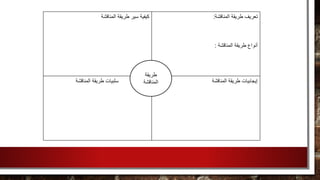 ‫كيفية‬‫المناقشة‬ ‫طريقة‬ ‫سير‬ ‫المناقشة‬ ‫طريقة‬ ‫تعريف‬:
‫المناقشة‬ ‫طريقة‬ ‫أنواع‬:
‫المناقشة‬ ‫طريقة‬ ‫سلبيات‬ ‫المناقشة‬ ‫طريقة‬ ‫إيجابيات‬
‫طريقة‬
‫المناقشة‬
 