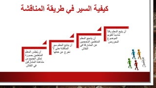 ‫المناقشة‬ ‫طريقة‬ ‫في‬ ‫السير‬ ‫كيفية‬
‫المعلم‬ َ‫س‬ِ‫ل‬ْ‫ج‬ُ‫ي‬ ‫أن‬
‫بصورة‬ ‫المتعلمين‬
‫من‬ ‫الجميع‬ ‫تمكن‬
‫المشاركين‬ ‫مشاهدة‬
‫النقاش‬ ‫في‬
‫سير‬ ‫المعلم‬ ‫يتابع‬ ‫أن‬
‫ال‬ ‫حتى‬ ‫المناقشة‬
‫هدفها‬ ‫عن‬ ‫تخرج‬
‫المعلم‬ ‫يشجع‬ ‫أن‬
‫المحجمين‬ ‫المتعلمين‬
‫في‬ ‫المشاركة‬ ‫عن‬
‫النقاش‬
ً‫ا‬‫وقت‬ ‫المعلم‬ ‫يتيح‬ ‫أن‬
‫لتقويم‬ ً‫ا‬‫مناسب‬
‫الموضوع‬
‫المعروض‬
 