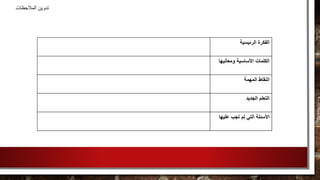 ‫الرئيسية‬ ‫الفكرة‬
‫ومعانيها‬ ‫األساسية‬ ‫الكلمات‬
‫المهمة‬ ‫النقاط‬
‫الجديد‬ ‫التعلم‬
‫عليه‬ ‫تجب‬ ‫لم‬ ‫التي‬ ‫األسئلة‬‫ا‬
‫المالحظات‬ ‫تدوين‬
 
