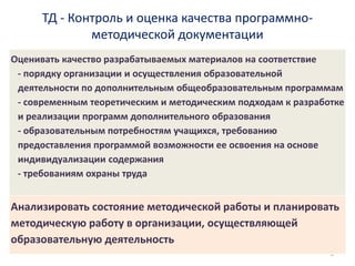ТД - Контроль и оценка качества программно-
методической документации
5
Оценивать качество разрабатываемых материалов на соответствие
- порядку организации и осуществления образовательной
деятельности по дополнительным общеобразовательным программам
- современным теоретическим и методическим подходам к разработке
и реализации программ дополнительного образования
- образовательным потребностям учащихся, требованию
предоставления программой возможности ее освоения на основе
индивидуализации содержания
- требованиям охраны труда
Анализировать состояние методической работы и планировать
методическую работу в организации, осуществляющей
образовательную деятельность
 