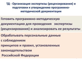 ТД - Организация экспертизы (рецензирования) и
подготовки к утверждению программно-
методической документации
7
Готовить программно-методическую
документацию для проведения экспертизы
(рецензирования) и анализировать ее результаты
Обрабатывать персональные данные
с соблюдением
принципов и правил, установленных
законодательством
Российской Федерации
 