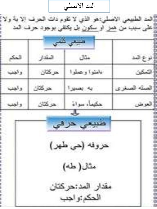أحكام المد
