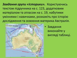 Завдання групи «Історики». Користуючись
текстом підручника на с. 123, додатковим
матеріалом та атласом на с. 19, набутими
уміннями і навичками, розкажіть про історію
дослідження та освоєння материка Австралія.
• Завдання
виконайте у
вигляді таблиці.
 