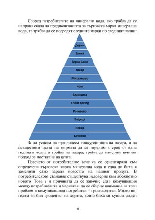 10
Според потребителите на минерална вода, ако трябва да се
направи скала на предпочитанията за търговска марка минерална
вода, то трябва да се подредят следните марки по следният начин:
За да успеем да преодолеем конкуренцията на пазара, и да
осъществим целта на фирмата да се наредим в срок от една
година в челната тройка на пазара, трябва да намерим точният
подход за постигане на целта.
Повечето от потребителите вече са се ориентирали към
определена търговска марка минерална вода и едва ли биха я
заменили само заради новостта на нашият продукт. В
потребителското съзнание съществува недоверие към абсолютно
новото. Това е и причината да се започне една комуникация
между потребителите и марката и да се обърне внимание на този
проблем в комуникацията потребител – производител. Много по-
голям би бил процентът на хората, които биха си купили даден
Девин
Банкя
Горна Баня
Хисар
Михалково
Ком
Белисима
Thorn Spring
Ракитово
Водица
Извор
Бачково
 