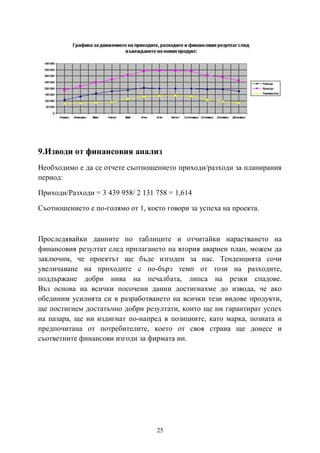 25
9.Изводи от финансовия анализ
Необходимо е да се отчете съотношението приходи/разходи за планирания
период:
Приходи/Разходи = 3 439 958/ 2 131 758 = 1,614
Съотношението е по-голямо от 1, което говори за успеха на проекта.
Проследявайки данните по таблиците и отчитайки нарастването на
финансовия резултат след прилагането на втория авариен план, можем да
заключим, че проектът ще бъде изгоден за нас. Тенденцията сочи
увеличаване на приходите с по-бърз темп от този на разходите,
поддържане добри нива на печалбата, липса на резки спадове.
Въз основа на всички посочени данни достигнахме до извода, че ако
обединим усилията си в разработването на всички тези видове продукти,
ще постигнем достатъчно добри резултати, които ще ни гарантират успех
на пазара, ще ни издигнат по-напред в позициите, като марка, позната и
предпочитана от потребителите, което от своя страна ще донесе и
съответните финансови изгоди за фирмата ни.
 