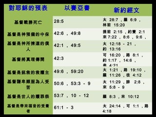 FHLCC 舊約概論-先知書-以賽亞書簡介