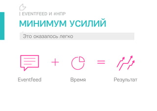 + =
Eventfeed Время Результат
| EVENTFEED И #НПР
Это оказалось легко
МИНИМУМ УСИЛИЙ
 