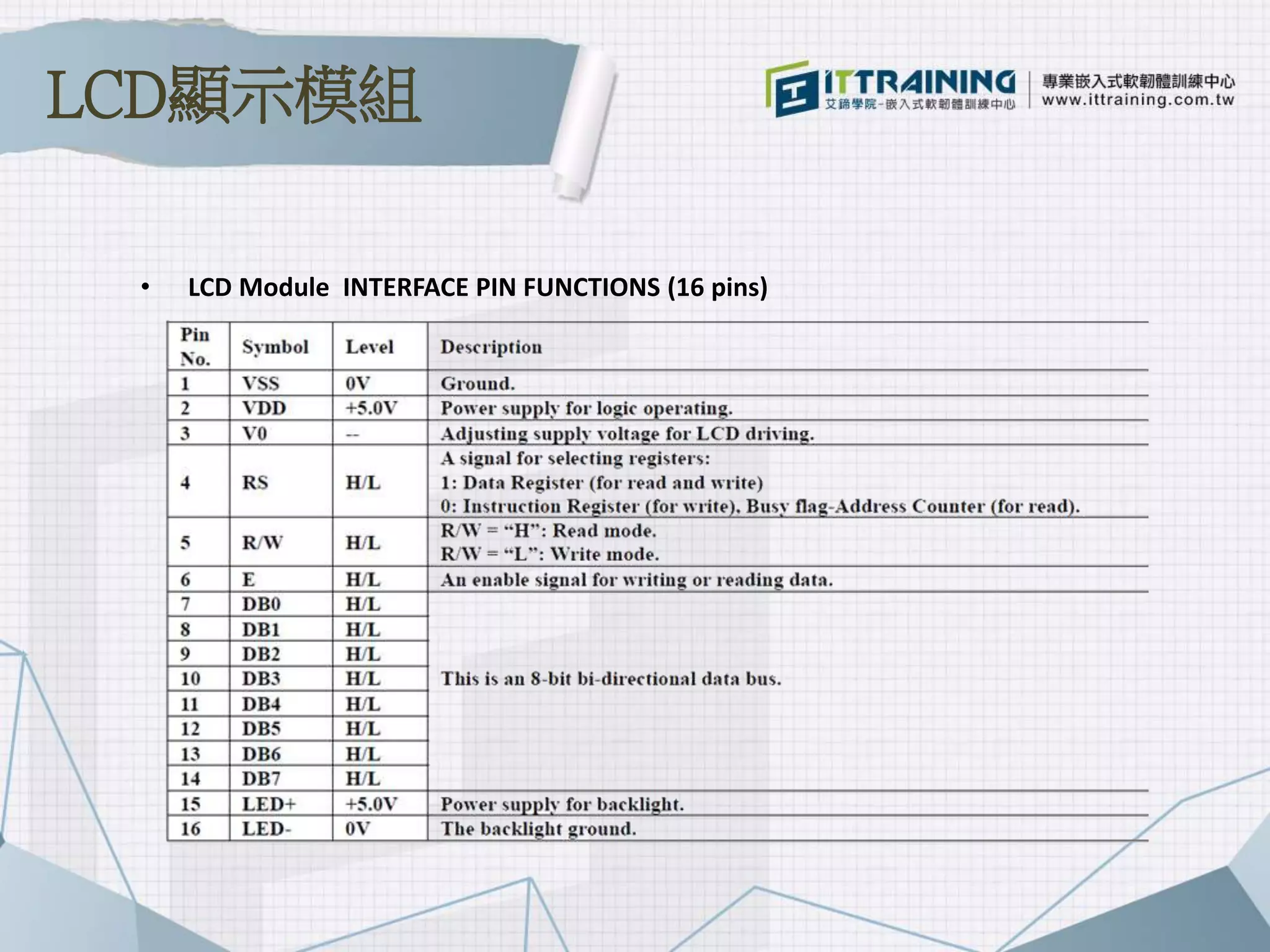 • LCD Module INTERFACE PIN FUNCTIONS (16 pins)
LCD顯示模組
 
