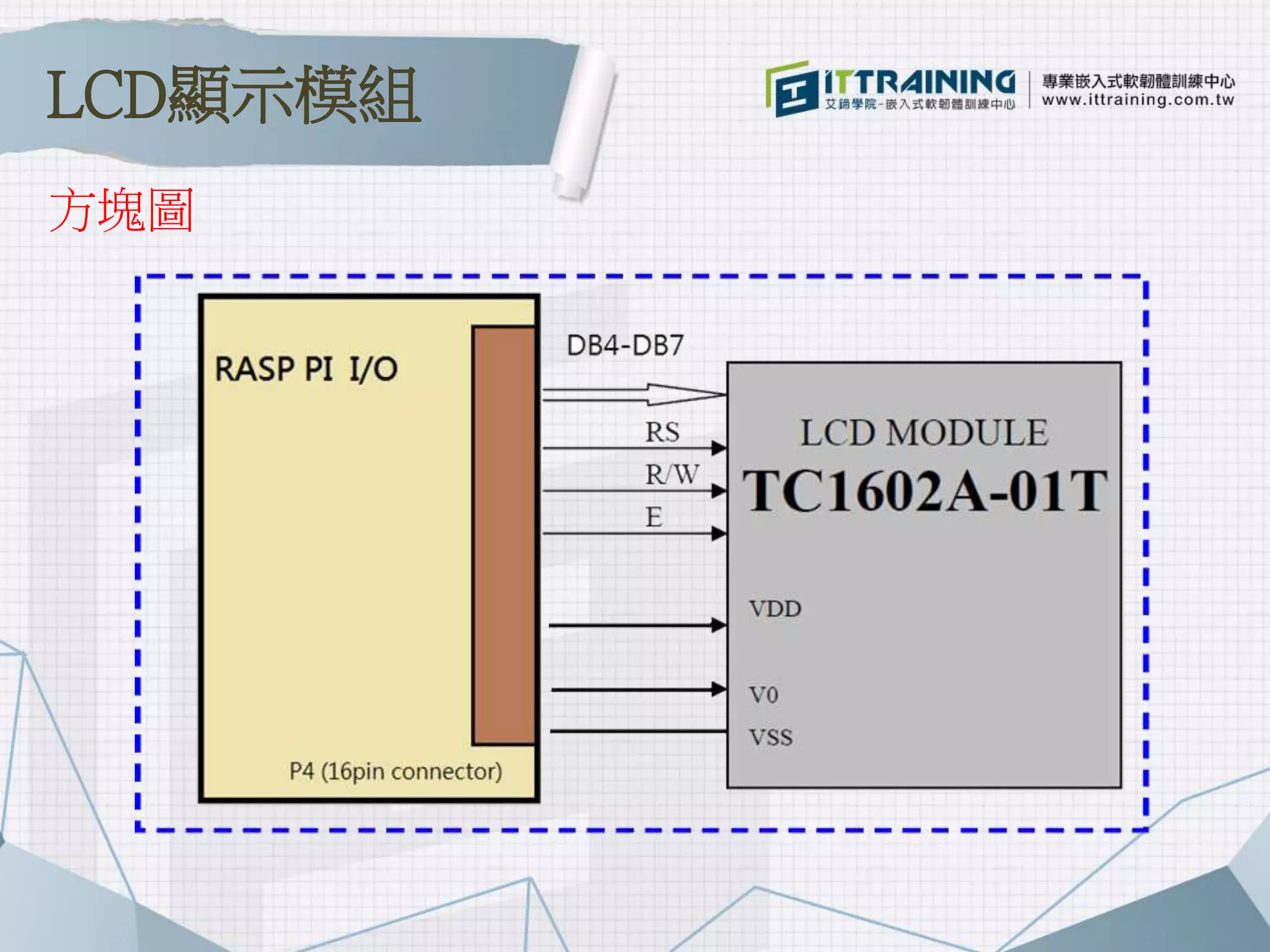 方塊圖
LCD顯示模組
 