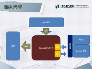 Raspberry Pi 2
AM2320
LCM
Parse
Google TTS
SpkGPIO
Btn
I2C
TCP/IP
連線架構
 