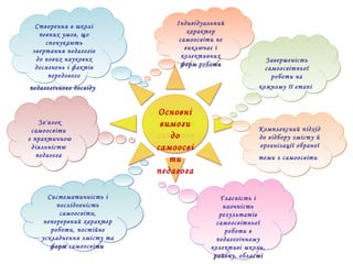 Основні
вимоги
до
самоосві
ти
педагога
Комплексний підхід
до відбору змісту й
організації обраної
теми з самоосвіти
Комплексний підхід
до відбору змісту й
організації обраної
теми з самоосвіти
Зв'язок
самоосвіти
з практичною
діяльністю
педагога
Зв'язок
самоосвіти
з практичною
діяльністю
педагога
Систематичність і
послідовність
самоосвіти,
неперервний характер
роботи, постійне
ускладнення змісту та
форм самоосвіти
Систематичність і
послідовність
самоосвіти,
неперервний характер
роботи, постійне
ускладнення змісту та
форм самоосвіти
Завершеність
самоосвітньої
роботи на
кожному її етапі
Завершеність
самоосвітньої
роботи на
кожному її етапі
Гласність і
наочність
результатів
самоосвітньої
роботи в
педагогічному
колективі школи,
району, області
Гласність і
наочність
результатів
самоосвітньої
роботи в
педагогічному
колективі школи,
району, області
Створення в школі
певних умов, що
спонукають
звертання педагогів
до нових наукових
досягнень і фактів
передового
педагогічного досвіду
Створення в школі
певних умов, що
спонукають
звертання педагогів
до нових наукових
досягнень і фактів
передового
педагогічного досвіду
Індивідуальний
характер
самоосвіти не
виключає і
колективних
форм роботи
Індивідуальний
характер
самоосвіти не
виключає і
колективних
форм роботи
 