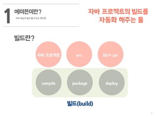 2
메이븐이란?
자바 세상의 빌드를 이끄는 메이븐
1
빌드란?
자바 프로젝트
자바 프로젝트의 빌드를
자동화 해주는 툴
compile
src lib/*.jar
package deploy
빌드(build)
 