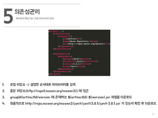 24
의존성관리
메이븐의 핵심기능! 의존 라이브러리 관리
5
1. 로컬 저장소 -> 설정한 순서대로 라이브러리를 검색
2. 중앙 저장소(http://repo1.maven.org/maven2/) 에 접근
3. groupId/artifactId/version 에 존재하는 ${artifactId}-${version}.jar 파일을 다운로드
4. 최종적으로 http://repo.maven.org/maven2/junit/junit/3.8.1/junit-3.8.1.jar 가 있는지 확인 후 다운로드
 