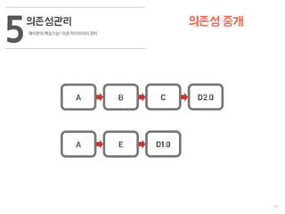27
의존성관리
메이븐의 핵심기능! 의존 라이브러리 관리
5 의존성 중개
A B C D2.0
A E D1.0
 