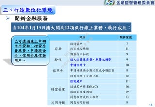 18
三、打造數位化環境
 開辦金融服務
項目 開辦家數
存款
結清銷戶 7
約定轉入帳號 11
傳真指示扣款 9
授信 個人信貸及房貸、車貸之增貸 9
信用卡
申請信用卡 10
申請轉換為分期付款或小額信貸 8
同意信用卡分期付款 12
財富管理
信託開戶 11
認識客戶作業(KYC) 16
風險承受度測驗 19
同意推介或終止推介 13
共同行銷 同意共同行銷 8
已可透過線上申辦
信用貸款、增貸房
貸車貸、申請現金
卡、信用卡及信託
開戶。
自104年1月13日擴大開放12項銀行線上業務，執行成效：
行
政
院
行
政
院
第
3481次
院
會
會
議
DAA2A5A6B2F3154D
 