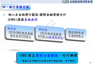 24
四、銀行業務方面
 納入自由經濟示範區-國際金融業務分行
(OBU)業務負面表列
OBU商品原則全面開放，均可辦理
（複雜之信用類衍生性商品經申請核准後，亦可辦理）
行
政
院
行
政
院
第
3481次
院
會
會
議
DAA2A5A6B2F3154D
 