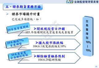 30
已完成多項措施，如：
五、證券期貨業務方面
 證券市場揚升計畫
開放現股當日沖銷
103.年陸續開放先買後賣及先賣後買
擴大股市漲跌幅
104.6.1放寬漲跌幅至10%
解除融資融券限制
104.6.29鬆綁限額
行
政
院
行
政
院
第
3481次
院
會
會
議
DAA2A5A6B2F3154D
 