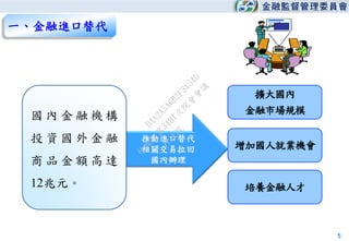 5
擴大國內
金融市場規模
增加國人就業機會
培養金融人才
國 內 金 融 機 構
投 資 國 外 金 融
商 品 金 額 高 達
12兆元。
一、金融進口替代
推動進口替代
相關交易拉回
國內辦理行
政
院
行
政
院
第
3481次
院
會
會
議
DAA2A5A6B2F3154D
 
