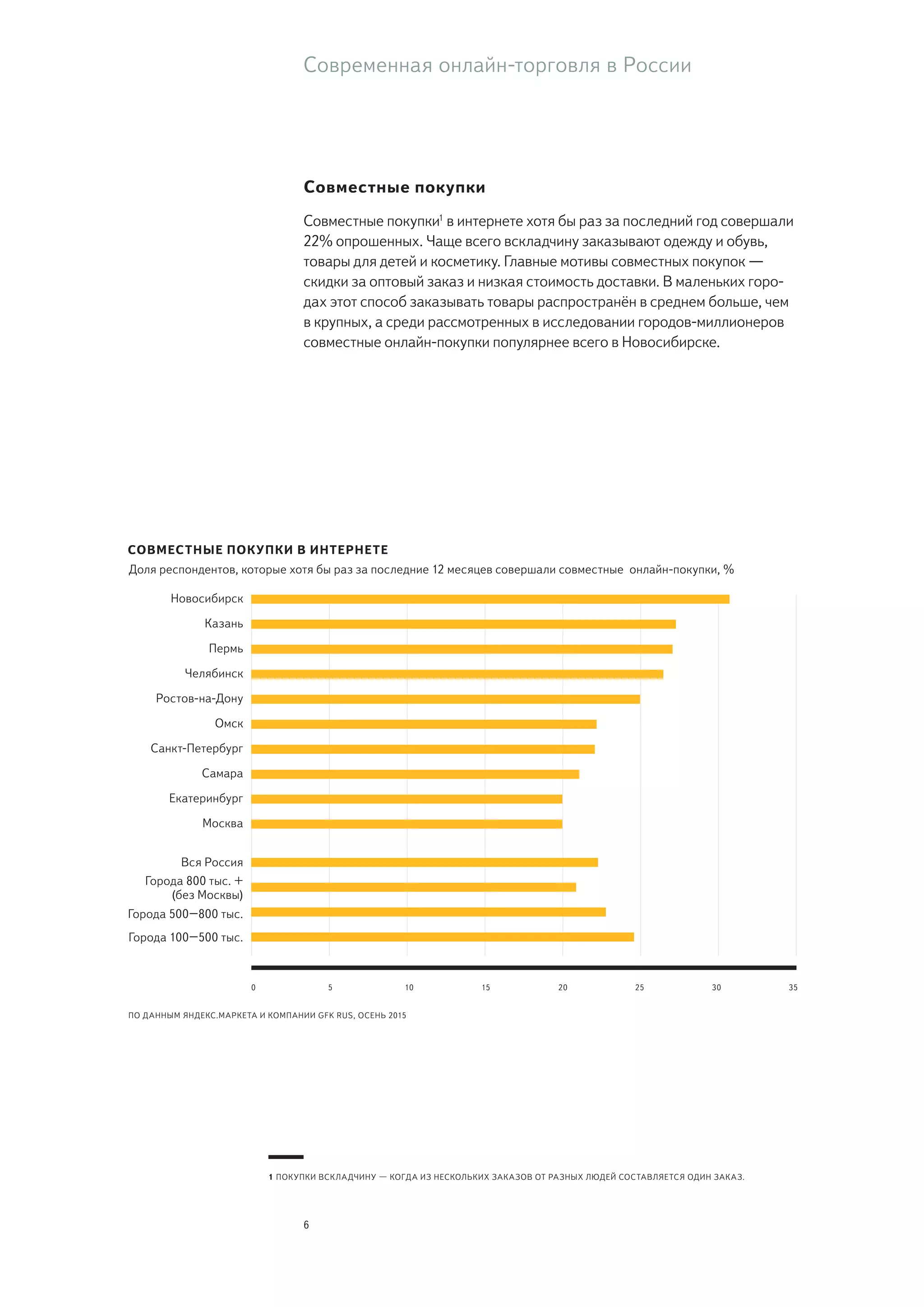 Совместные покупки
Совместные покупки1
в интернете хотя бы раз за последний год совершали
22% опрошенных. Чаще всего вскладчину заказывают одежду и обувь,
товары для детей и косметику. Главные мотивы совместных покупок —
скидки за оптовый заказ и низкая стоимость доставки. В маленьких горо-
дах этот способ заказывать товары распространён в среднем больше, чем
в крупных, а среди рассмотренных в исследовании городов-миллионеров
совместные онлайн-покупки популярнее всего в Новосибирске.
Новосибирск
Казань
Пермь
Челябинск
Ростов-на-Дону
Омск
Санкт-Петербург
Самара
Екатеринбург
Москва
Доля респондентов, которые хотя бы раз за последние 12 месяцев совершали совместные онлайн-покупки, %
0 5 10 15 20 25 30 35
СОВМЕСТНЫЕ ПОКУПКИ В ИНТЕРНЕТЕ
ПО ДАННЫМ ЯНДЕКС.МАРКЕТА И КОМПАНИИ GFK RUS, ОСЕНЬ 2015
Вся Россия
Города 800 тыс. +
(без Москвы)
Города 500‒800 тыс.
Города 100‒500 тыс.
6
Современная онлайн-торговля в России
1 ПОКУПКИ ВСКЛАДЧИНУ — КОГДА ИЗ НЕСКОЛЬКИХ ЗАКАЗОВ ОТ РАЗНЫХ ЛЮДЕЙ СОСТАВЛЯЕТСЯ ОДИН ЗАКАЗ.
 