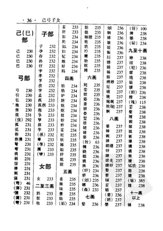 新编潮州音字典——林伦伦